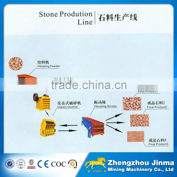 China Popular 50-100TPH Stone Crushing Plant Price photo-4