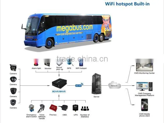 4CH AHD HDD Car Mobile 3G/4G/GPS/WIFI Optional MDVR photo-4