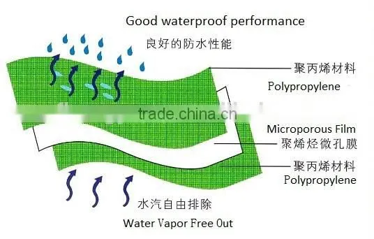 Synthetic Roofing Felt/breathable Waterproof Membrane for Roof, Wall/breathable Roof Underlayment photo-3