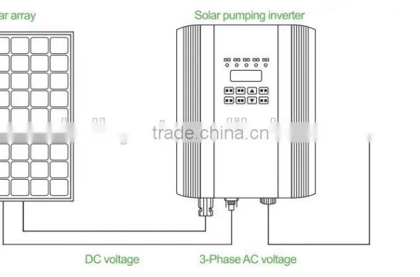 Solar Water Pump System (4kw Solar Panel, 2.2kW Solar Pump) photo-3