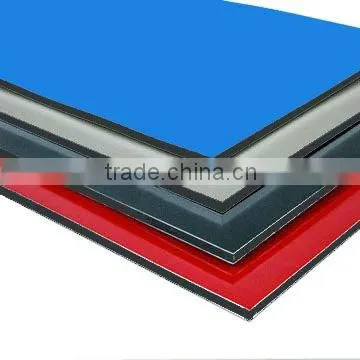 PVDF Aluminium Composite Panel