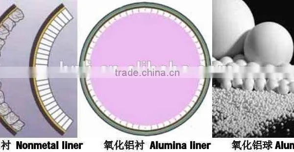 High Efficiency Glass Milling Ball Mill With Low Price photo-6