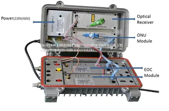 HomePlug AV Solution All-In-One EOC Master With ONU and Optical Receiver photo-2