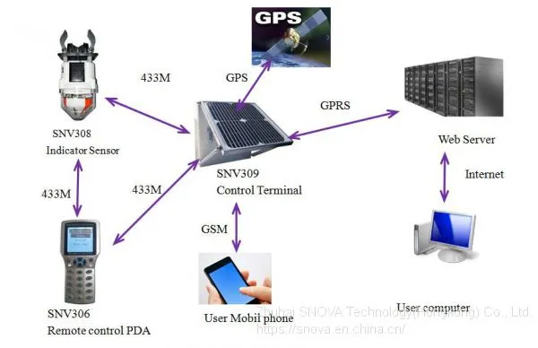Intelligent Multifunctional Remote Control PDA photo-4