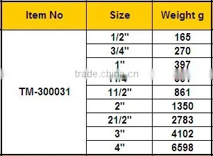 China Manufacturer of High Quality Brass Ball Valve photo-2