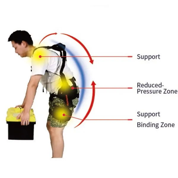 Non-Powered Metal Waist And Back Assistant Industrial Work Exoskeleton Robotic Suit for Sale photo-2