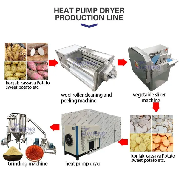 Coal/gas Heating Vegetable Dryer Machine Onion Ginger Slicing Drying Production Line Dried Onion Powder Plant EPC photo-5