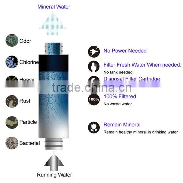 High Pure Copper Faucet Tap Kitchen Water Filter With Disposable Cartridge and Activated Carbon Hollow Fiber Membrane photo-4