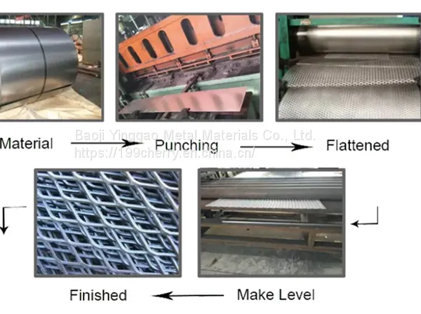 Nickel Mesh Anode in AEM Electrolyser photo-4
