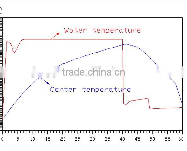 Sterilization Kettle Autoclave photo-2