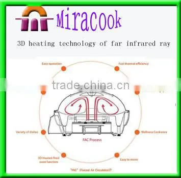 Miracook MA1000 Multipurpose Cooker for Household photo-4
