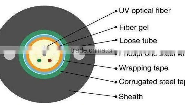 china oem factory 1core to 288core mpo fiber optic patch cable