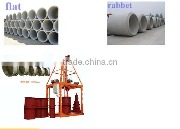 SY Cement/Concrete Pipe Making Machine(Shenya Brand) for the World photo-6