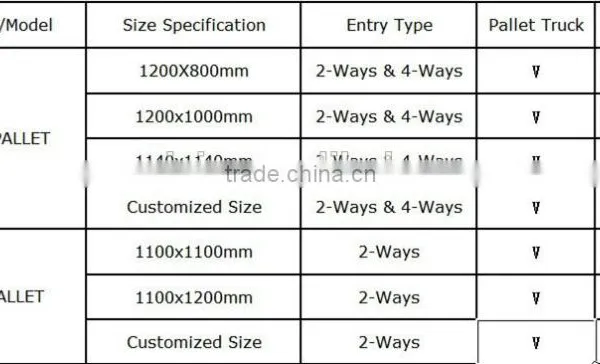LIGHTWEIGHT HEAVY DUTY ALUMINUM PALLET photo-6