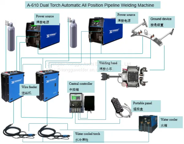 Xionggu A-610 Dual Torch Automatic All Position Pipeline Welding Machine photo-4