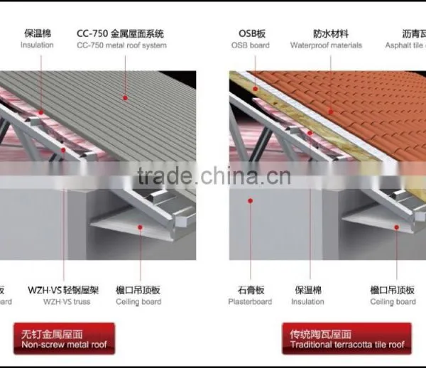 Low Cost Prefabricated Home Villa Prefab House photo-4