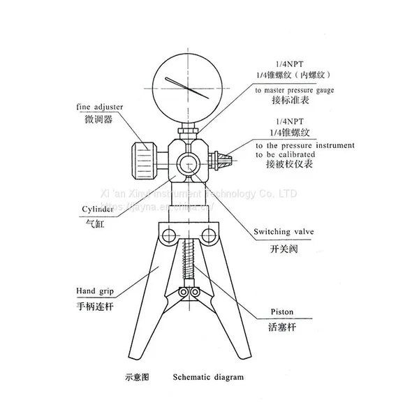 Test Rig Portable Hand Safety Valve Calibration Low Pressure Hand Pump Calibrator photo-2