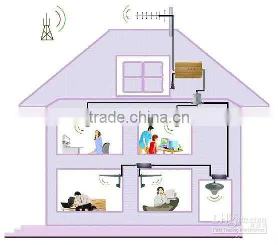 800-2500mhz Omni Directional Antenna CDMA Antenna GSM Antenna WCDMA Antenna photo-3