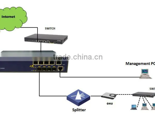 1U Height 4PON GEPON OLT Fiber Optic Networking Equipment for FTTH Solution in Hot Sale photo-3