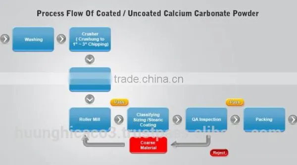 CACO3 Powder for Rubber Industry_Viet Nam photo-2