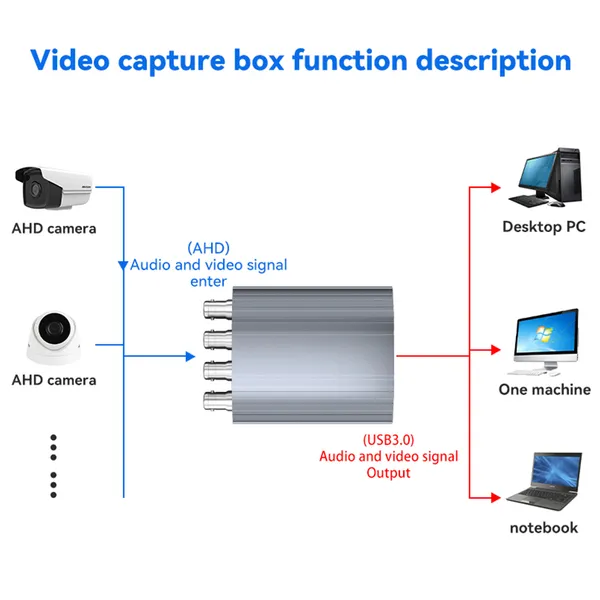 4 Channel AHD Input USB3.0 Video Capture Card 720p 30fps Live Streaming Video Record photo-2