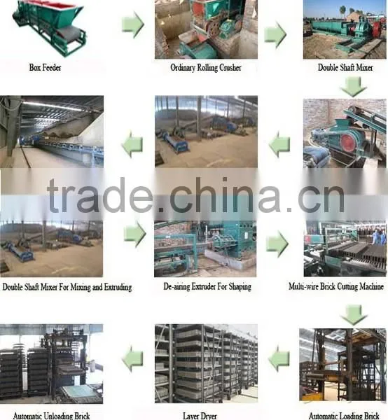 Industrial Small Tunnel Dryer for Hollow Brick Making Plant photo-5