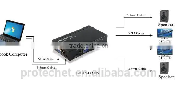 China Supplier High Quality 1 Input 2 Outputs Vga Splitter photo-2