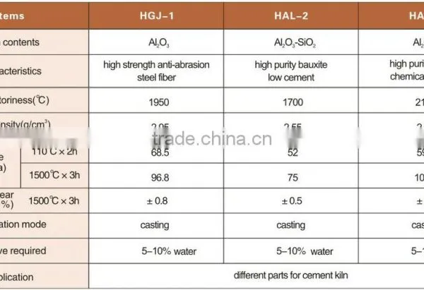 High Quality China Factory Castable Refractory Material Insulating photo-3