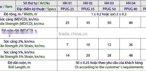 Axial Geogrids photo-2