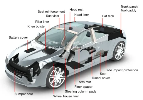 EPP Auto Parts/EPP Material High-speed Rail Seats photo-3