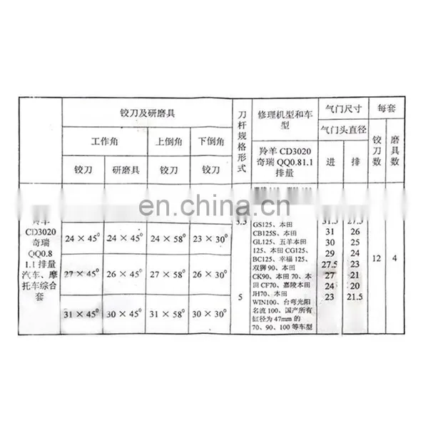Valve Seat Reamer Motorcycle Repair Displacement Carbide Tipped Cutters Valve Seat Cutter Tool Set photo-4