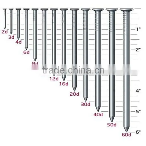Oversea Service Common Construction Nail Making Machine With Low Price photo-4