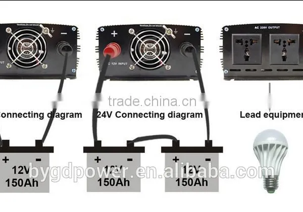 Pure Sine Wave Inverter 12v to 220v 1500w Power Inverter photo-5