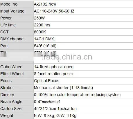 132W BEAM photo-3