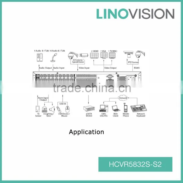 New 32CH 2U Tribrid 720P-Pro H.264 ONVIF HDCVI DVR , Support 1080P Non-realtime Recording photo-2