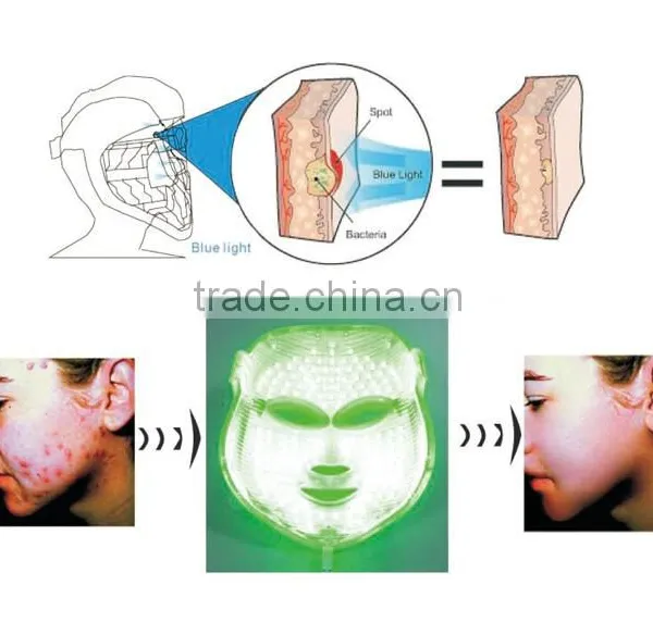 NEW LED Face Mask Red Light Blue Light Green Light (OstarBeauty) photo-6