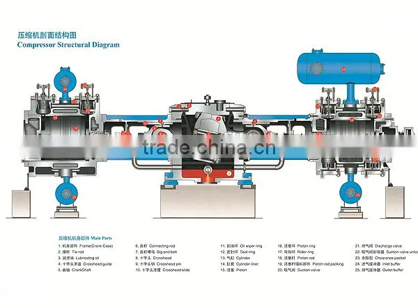 ZHENGZHOU YUKUN M-5 Model Natural Gas/gaz CNG Primary Refueling Filling Station photo-4