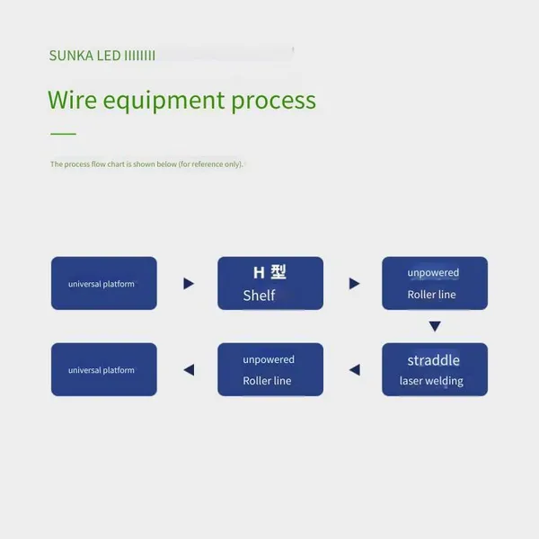 Non-standard Automated Assembly Production Line for Square Lithium Battery Modules in Power Energy Storage Assembly of Battery Pack Production Line photo-3