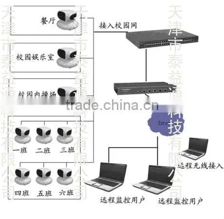 Building Automation