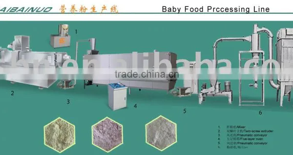Nutritional Powder Machinery/Machine