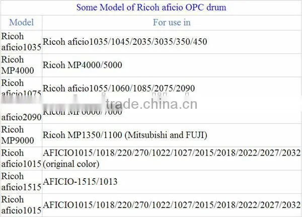 Factory Supply Opc Drum Coating Machine Compatible for Ricoh AF1075 2075 2060 China Market Supplier's Choice photo-6