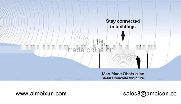 Ameison Wireless 2.4 GHz 13 DBi Aluminium High Performance Yagi Uda Antenna Wifi High Range photo-4