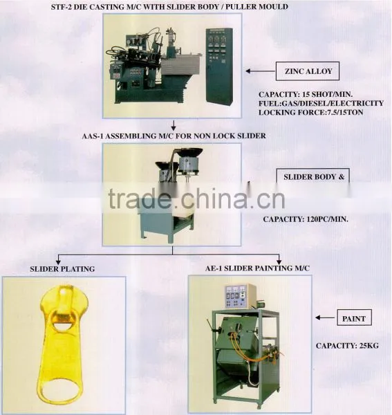 Non Lock Slider Making Machine Including Mould