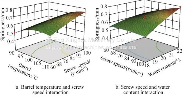 Artificial Rice Making Process Optimization And Structure Characterization photo-3