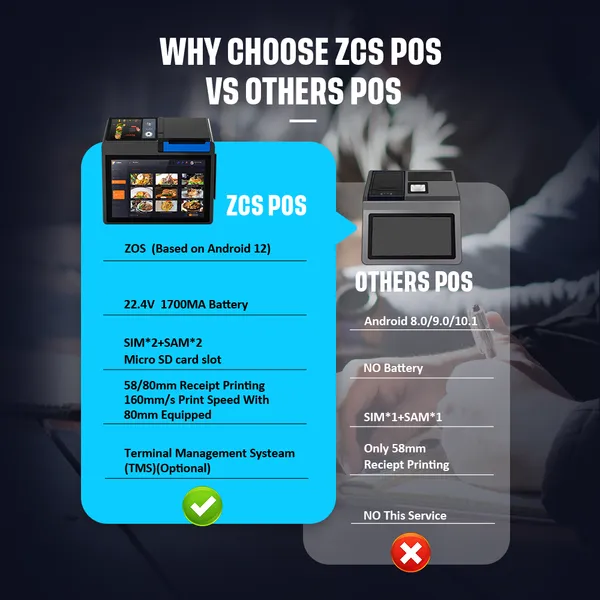 Handheld Mobile POS PDA Terminal, Android 13,Touch Screen Supports 4G WiFi Bluetooth, Perfect to Manage Queues, Online, Mobile & Takeaway Orders photo-3
