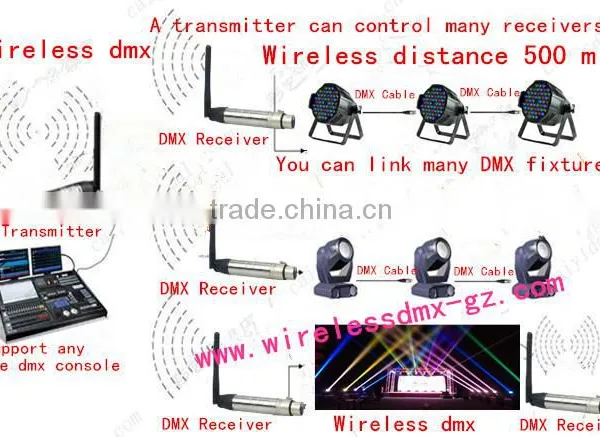 New Wireless dm Transmitter Stick dm Receivers Wireless Transmitter 2.4G Wireless Transceiver Dm512 Controller New photo-2