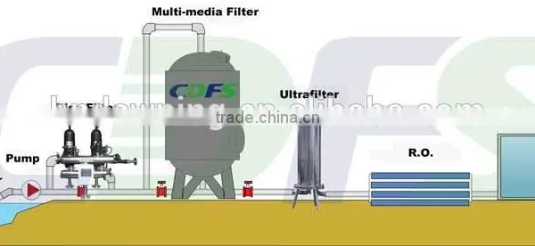 Plastic Pipe Disc Filters as Pretreatment Machine of Seawater Desalination photo-6