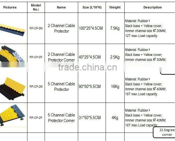 RP Super Quality Black and Yellow Cable Ramp/protector/cover photo-3