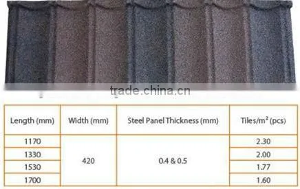 Stone Coated Metal Roof Tile Machine