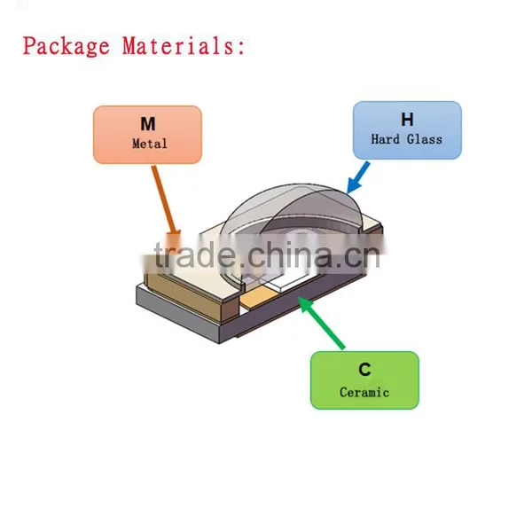 3535SMD 280nm Uvc Led Deep Germicidal Uvc Led for Disinfection photo-2